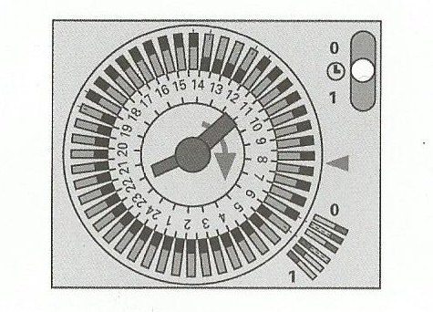 כיוון שעון שבת