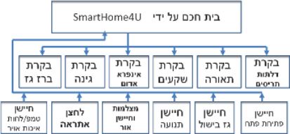 בית חכם